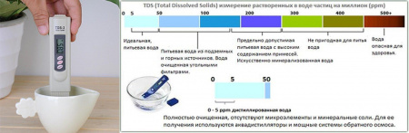 TDS-метр Портативный солемер, 0...2000 мг/л
